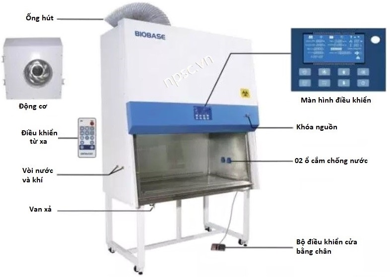 Cấu tạo Tủ an toàn sinh học